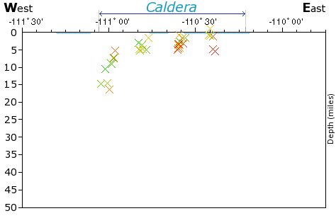 E-W Elevation Map