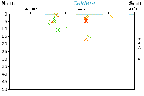 N-S Elevation Map