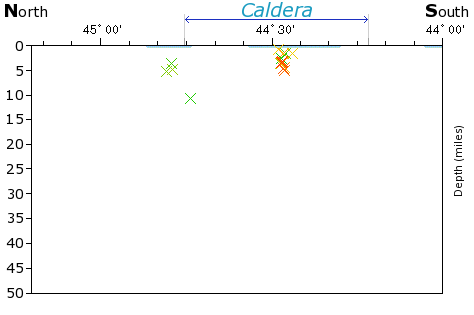 N-S Elevation Map