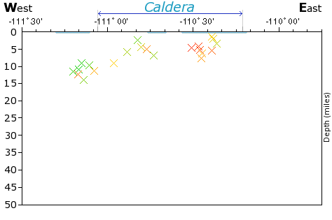 E-W Elevation Map