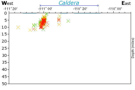 E-W Elevation Map