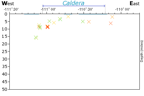 E-W Elevation Map