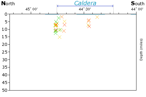 N-S Elevation Map