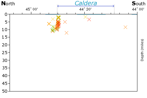 N-S Elevation Map