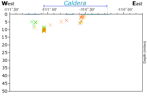 E-W Elevation Map