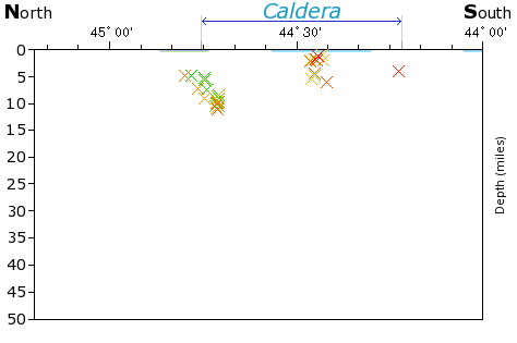 N-S Elevation Map