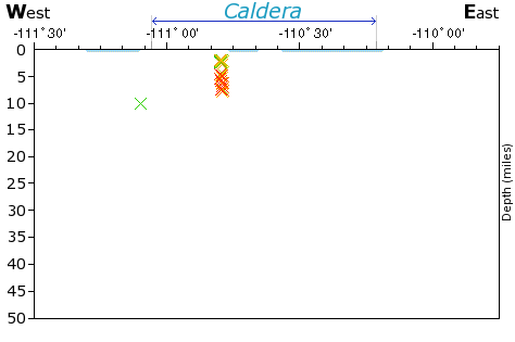 E-W Elevation Map