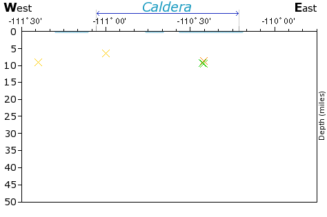 E-W Elevation Map