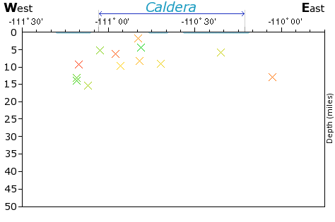 E-W Elevation Map