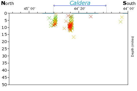 N-S Elevation Map