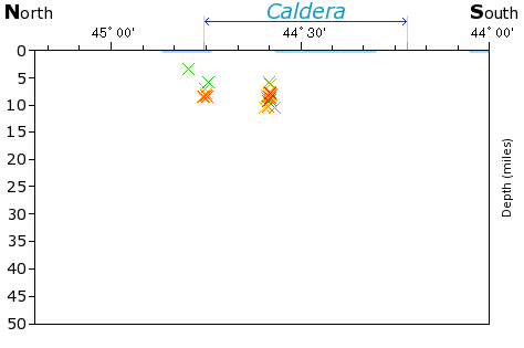 N-S Elevation Map