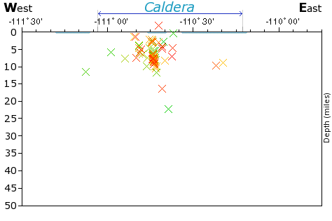 E-W Elevation Map