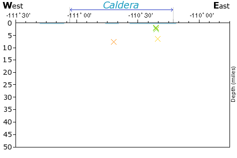 E-W Elevation Map