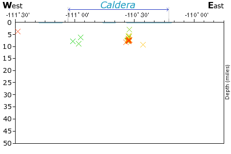 E-W Elevation Map