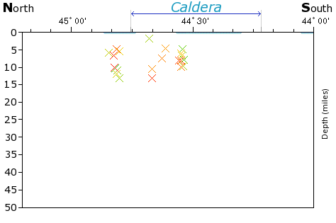 N-S Elevation Map