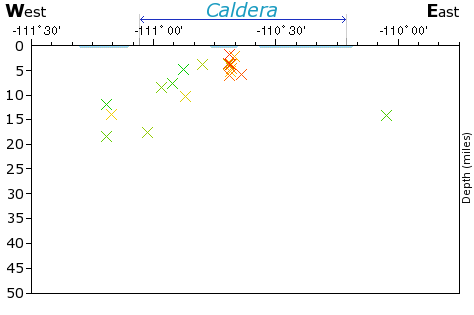 E-W Elevation Map