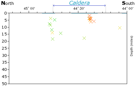 N-S Elevation Map