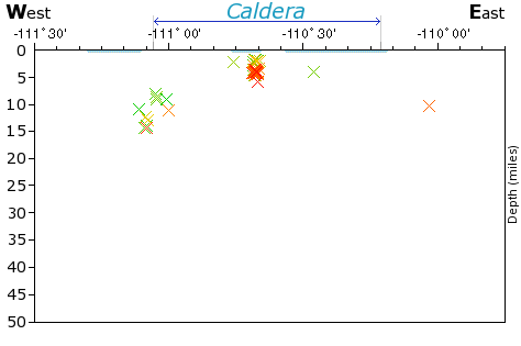 E-W Elevation Map