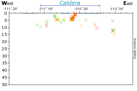 E-W Elevation Map