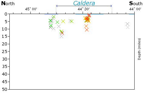 N-S Elevation Map