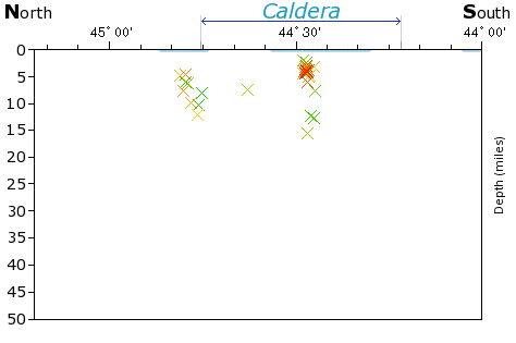 N-S Elevation Map