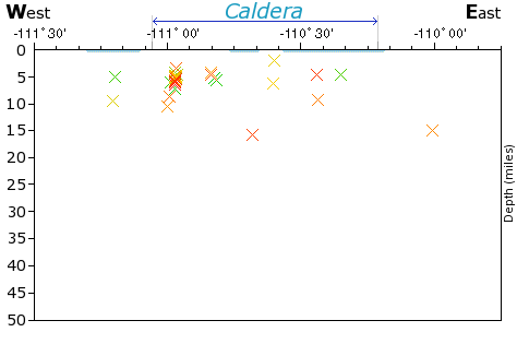 E-W Elevation Map