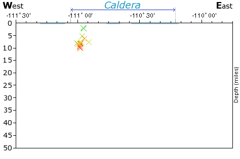 E-W Elevation Map