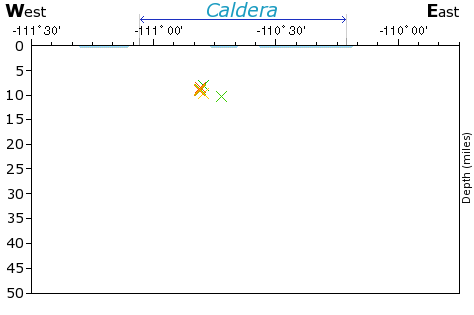 E-W Elevation Map