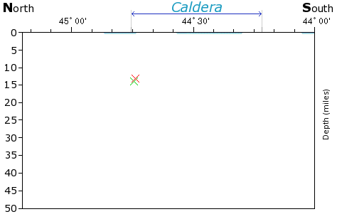 N-S Elevation Map