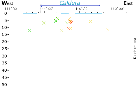 E-W Elevation Map