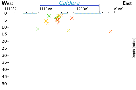 E-W Elevation Map