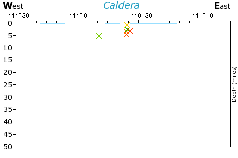 E-W Elevation Map