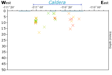 E-W Elevation Map