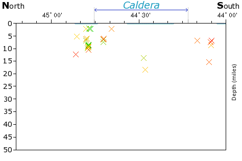 N-S Elevation Map