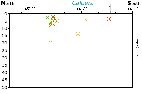 N-S Elevation Map