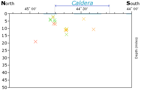 N-S Elevation Map