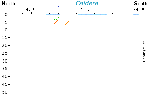 N-S Elevation Map