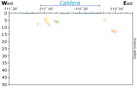 E-W Elevation Map