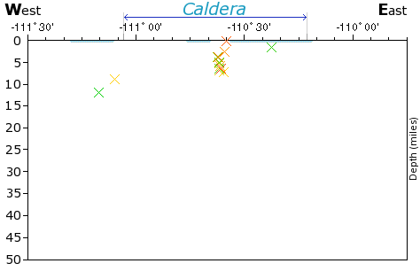 E-W Elevation Map