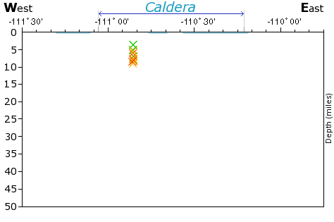 E-W Elevation Map