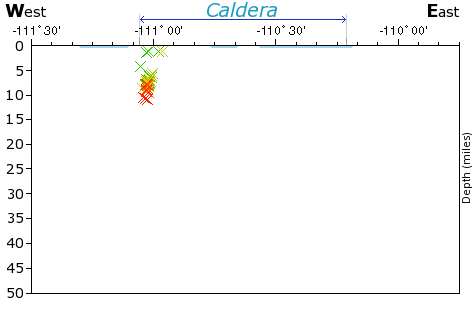 E-W Elevation Map