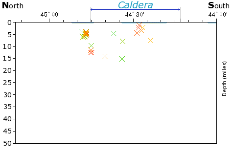 N-S Elevation Map