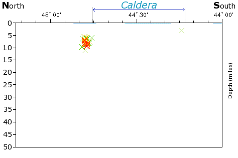 N-S Elevation Map