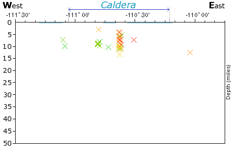 E-W Elevation Map