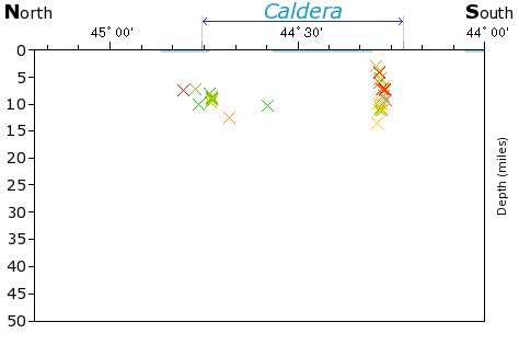 N-S Elevation Map