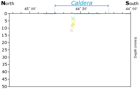 N-S Elevation Map