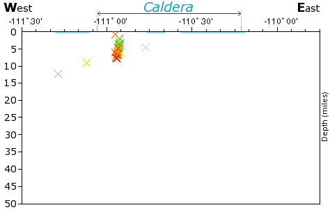 E-W Elevation Map