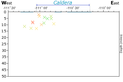 E-W Elevation Map