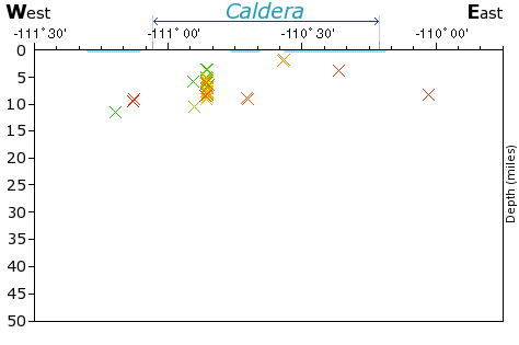 E-W Elevation Map