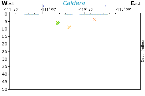 E-W Elevation Map